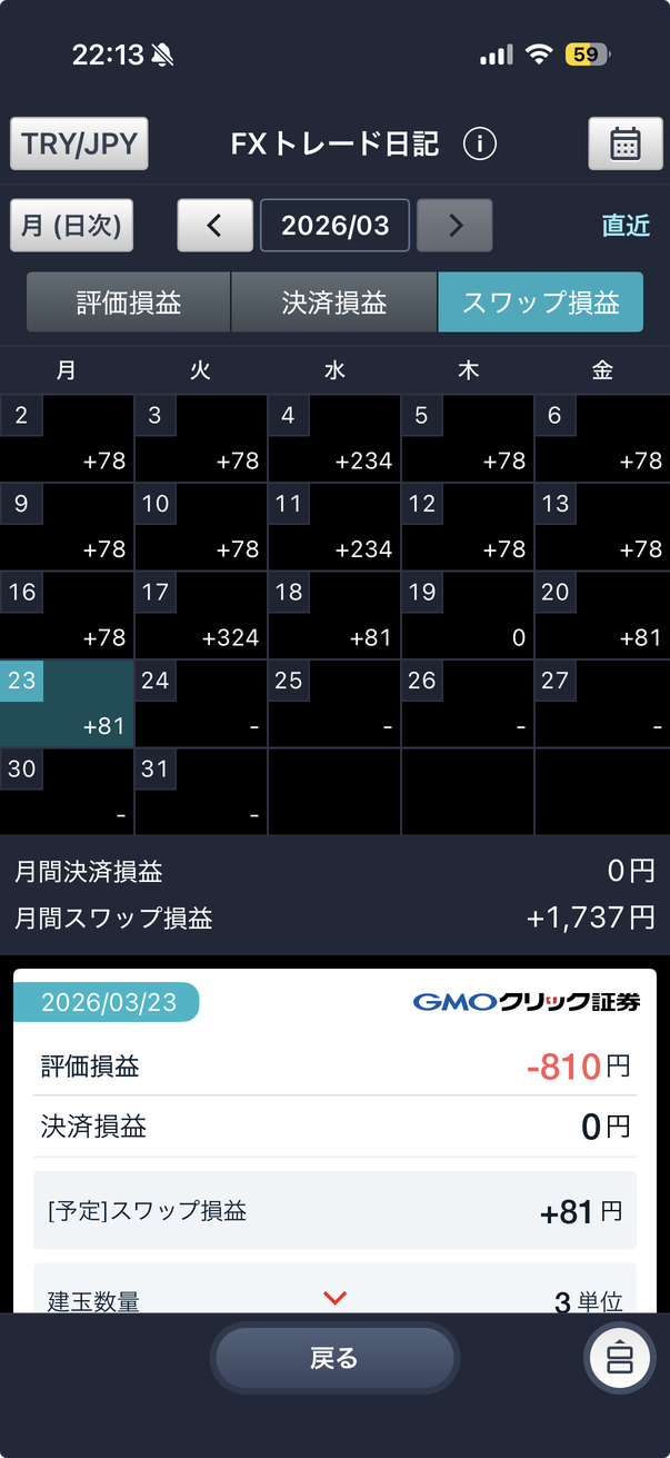 本日の実績画像（トルコリラ/円のスワップポイント）